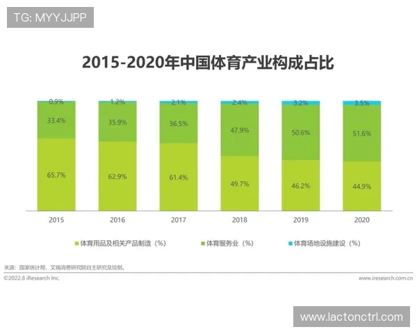 以体育消费人群为核心驱动的全民健身与产业升级新趋势研究